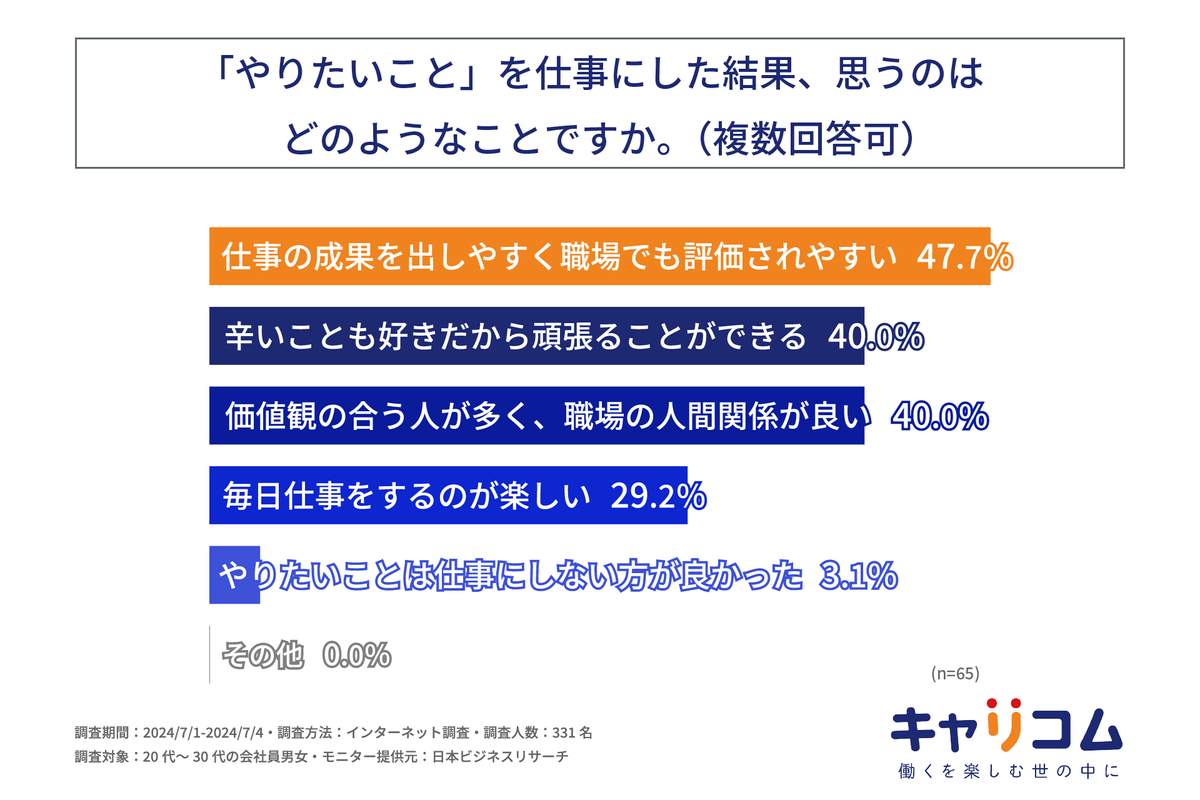 （キャリコムの作成）
