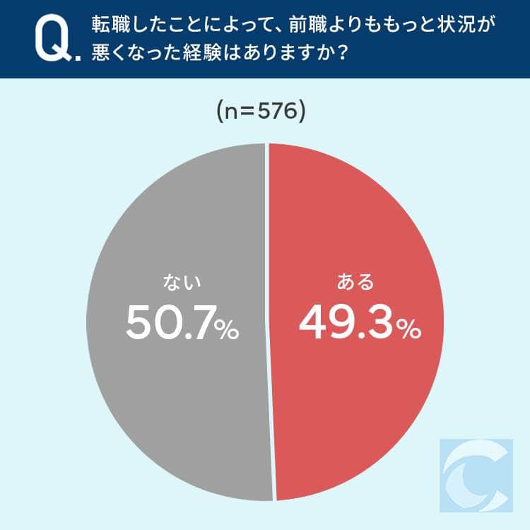 （キャリアバイブルの作成）