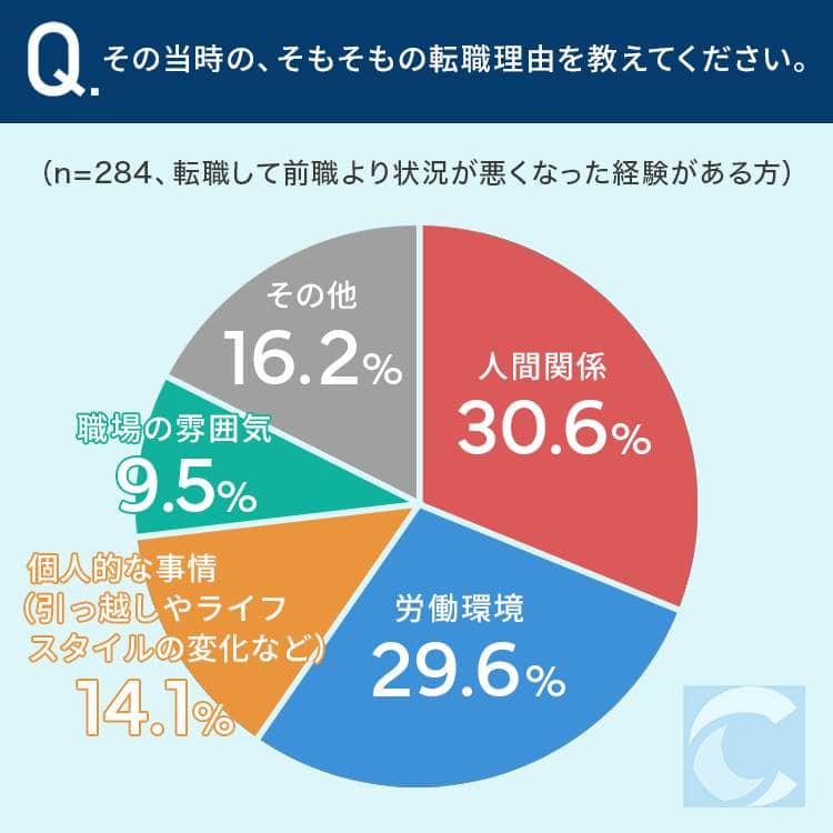 （キャリアバイブルの作成）