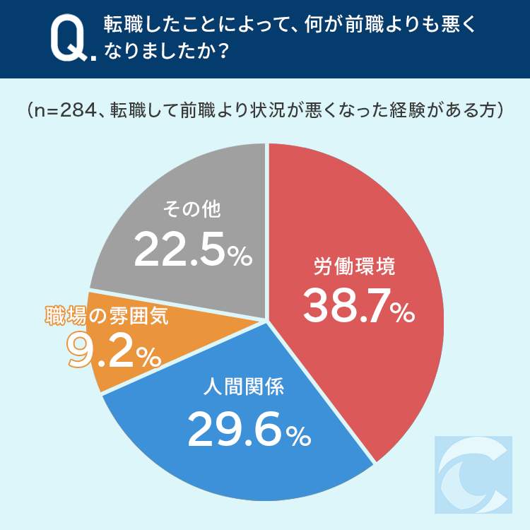 （キャリアバイブルの作成）