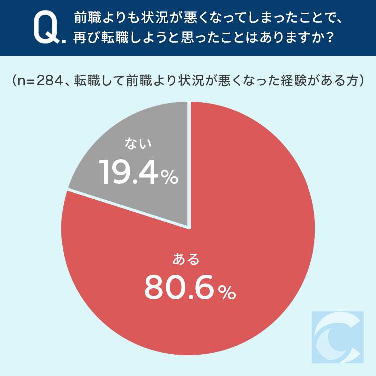 （キャリアバイブルの作成）