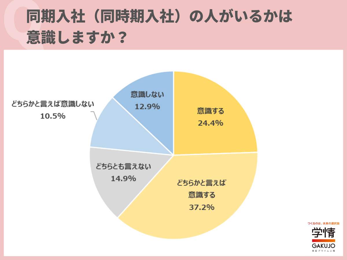 （学情の作成）