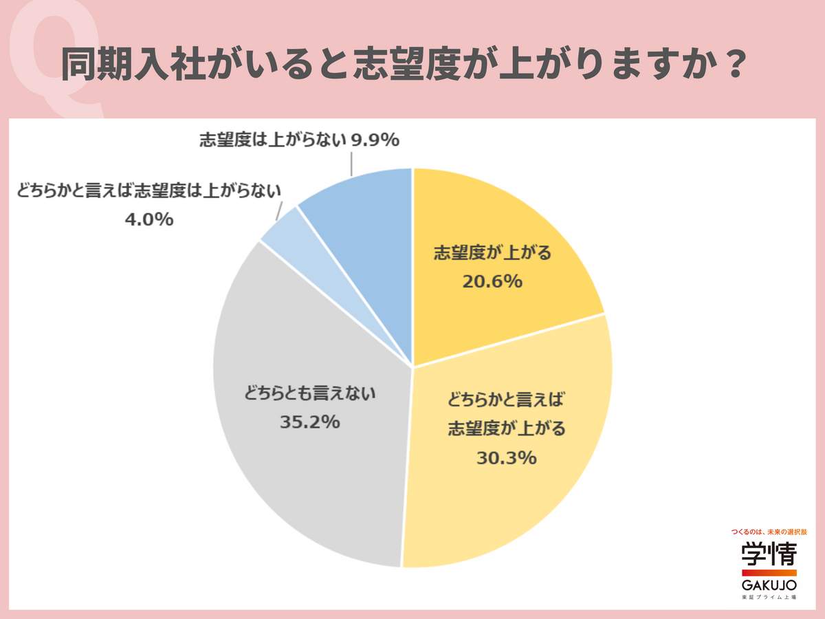 （学情の作成）