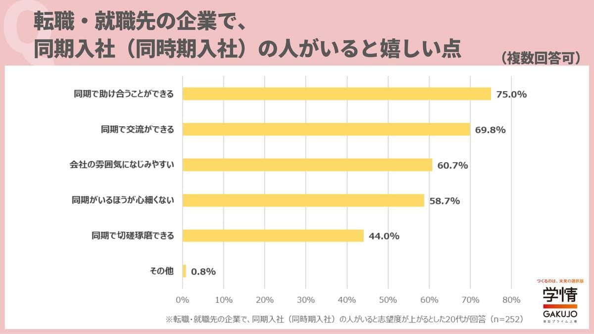 （学情の作成）