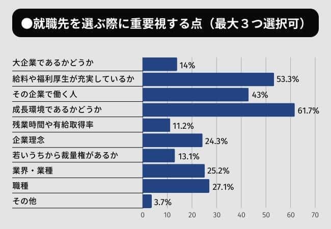 （Arxcsの作成）