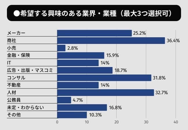 （Arxcsの作成）