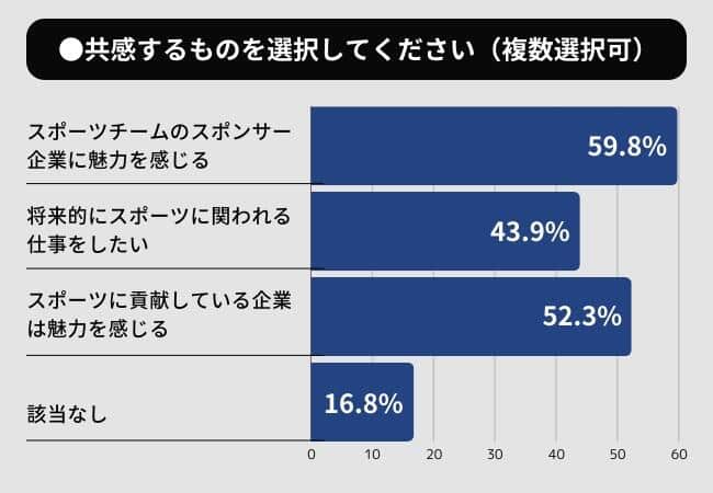 （Arxcsの作成）