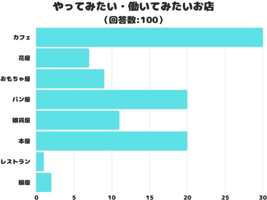 株式会社レビューの「さぶろぐ」より