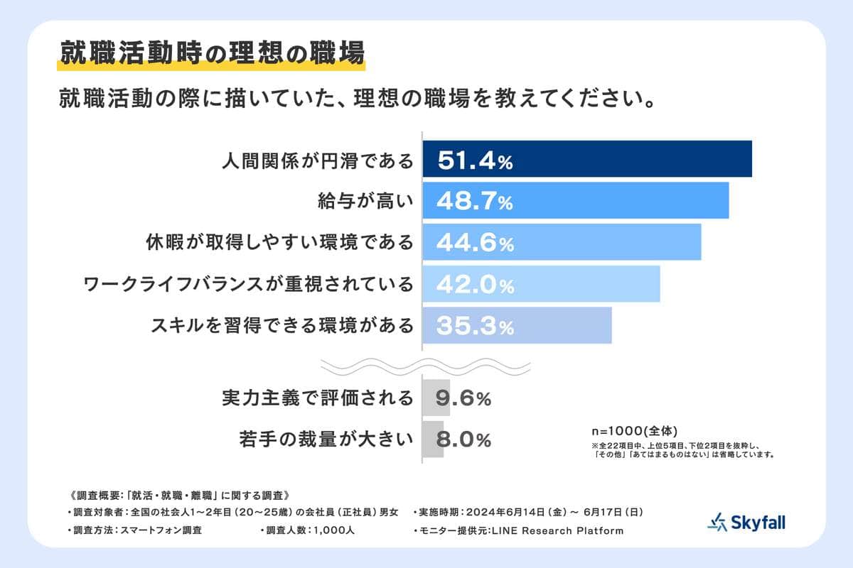 （Skyfallの作成）