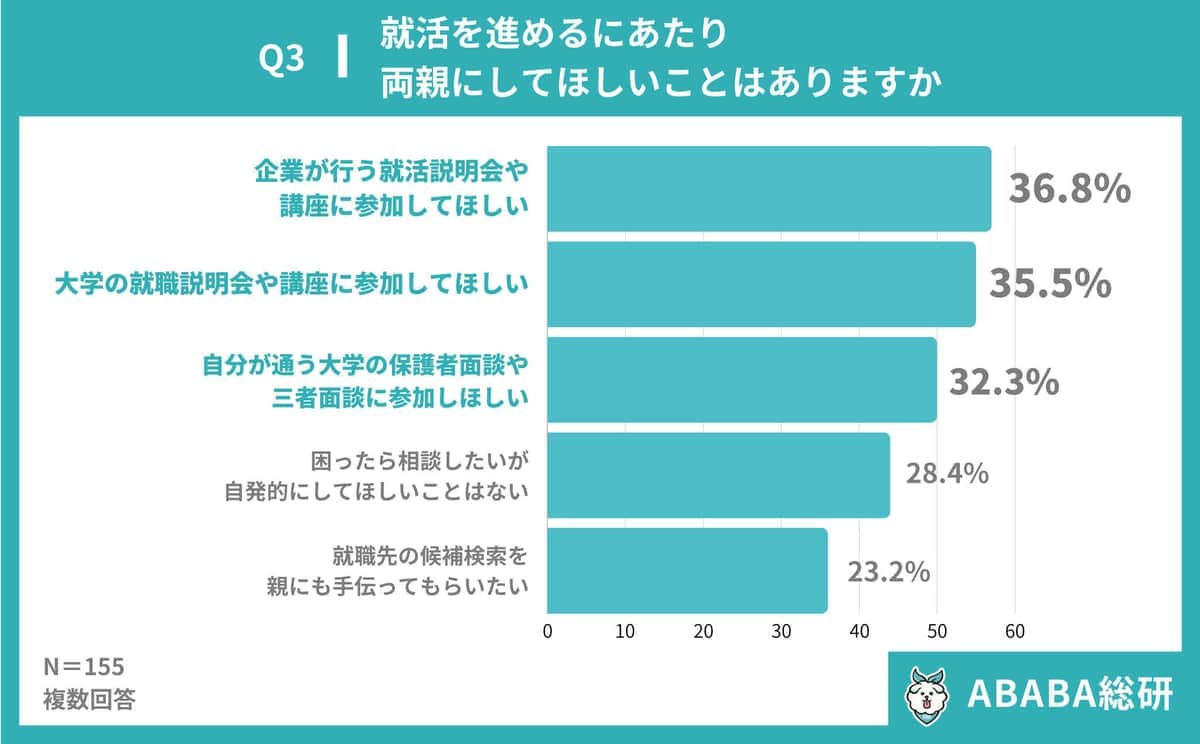 ABABA作成