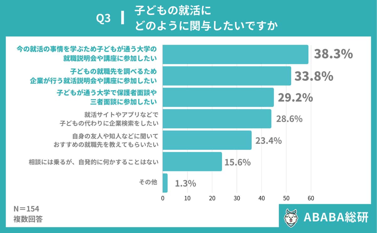 ABABA作成