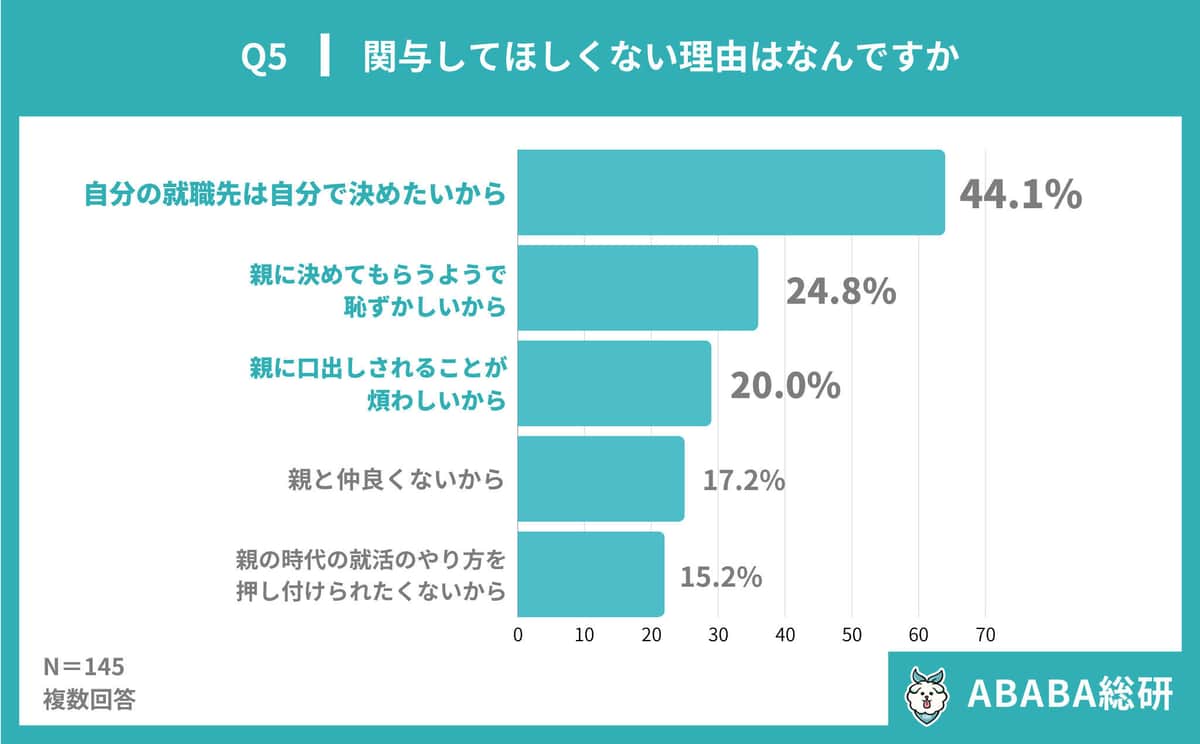 ABABA作成