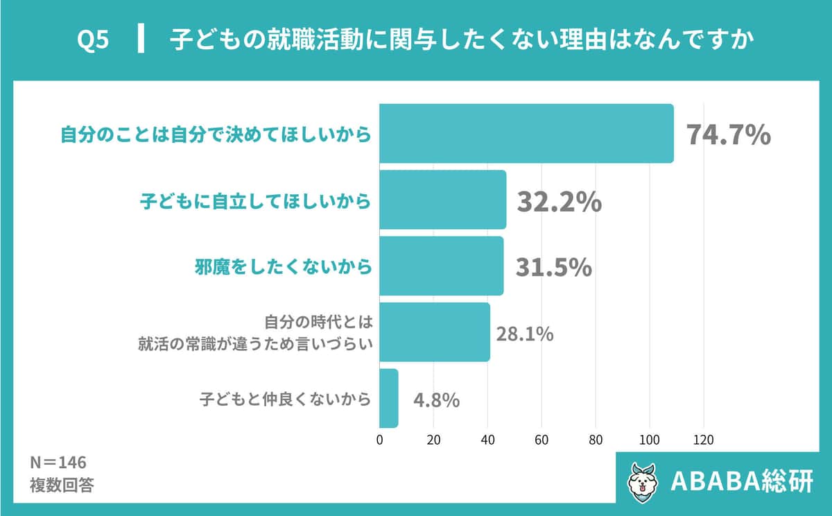 ABABA作成