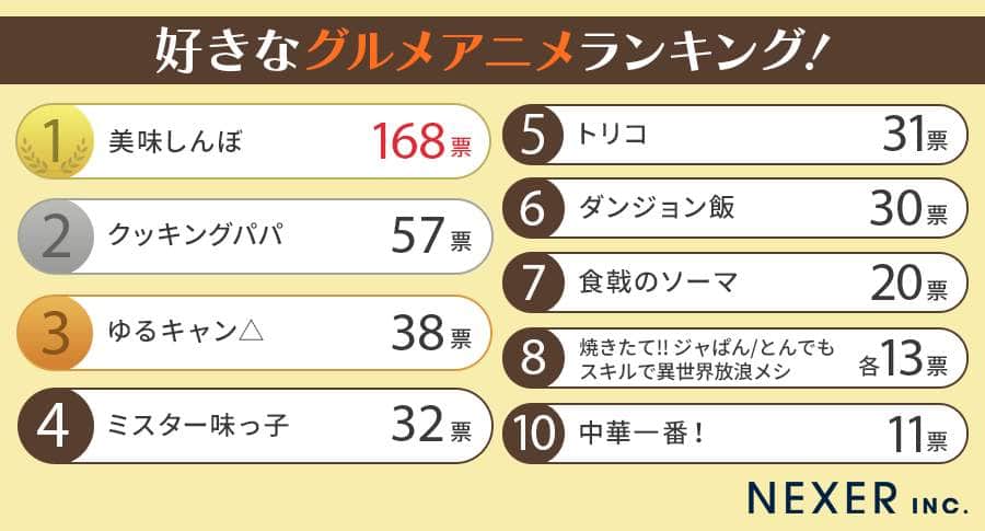 （NEXERと八面六臂による調査）