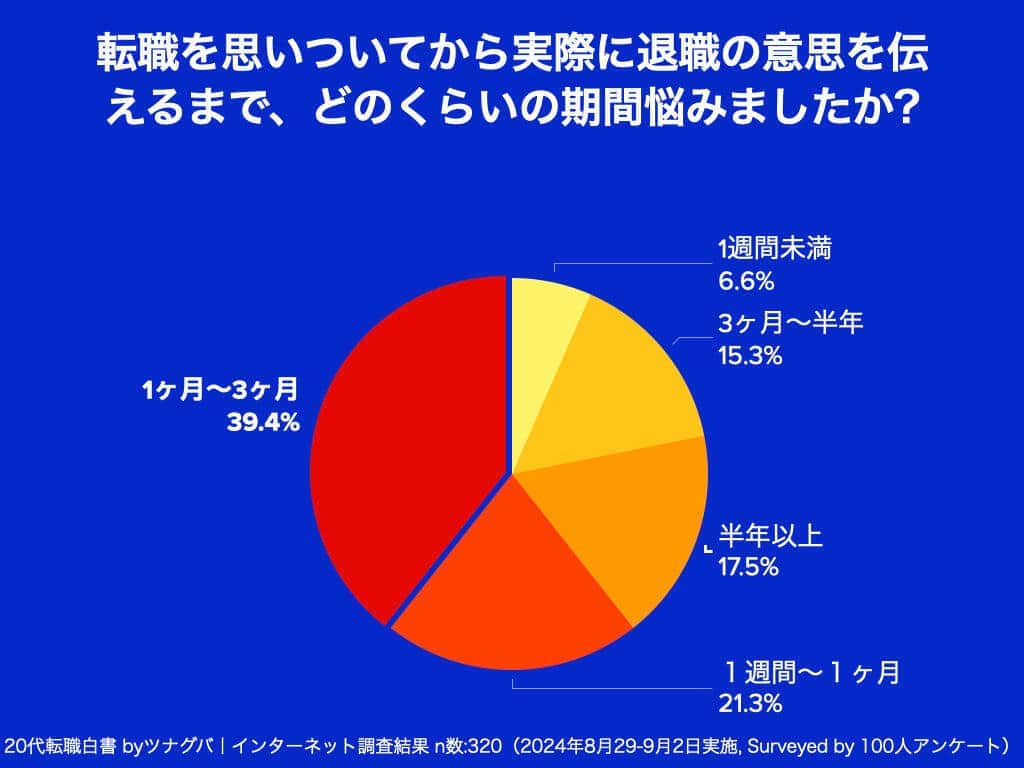 （ツナグバの作成）