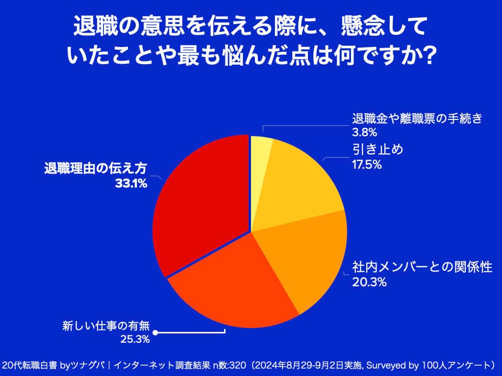 （ツナグバの作成）