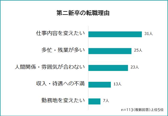 （R&Gの作成）