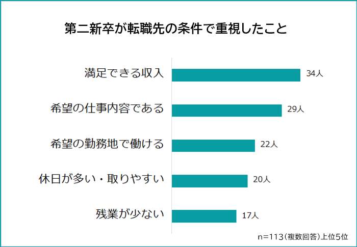 （R&Gの作成）