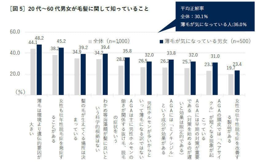 大正製薬の調査より