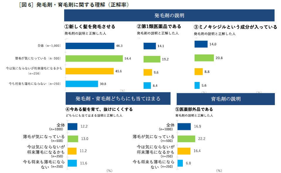 大正製薬の調査より