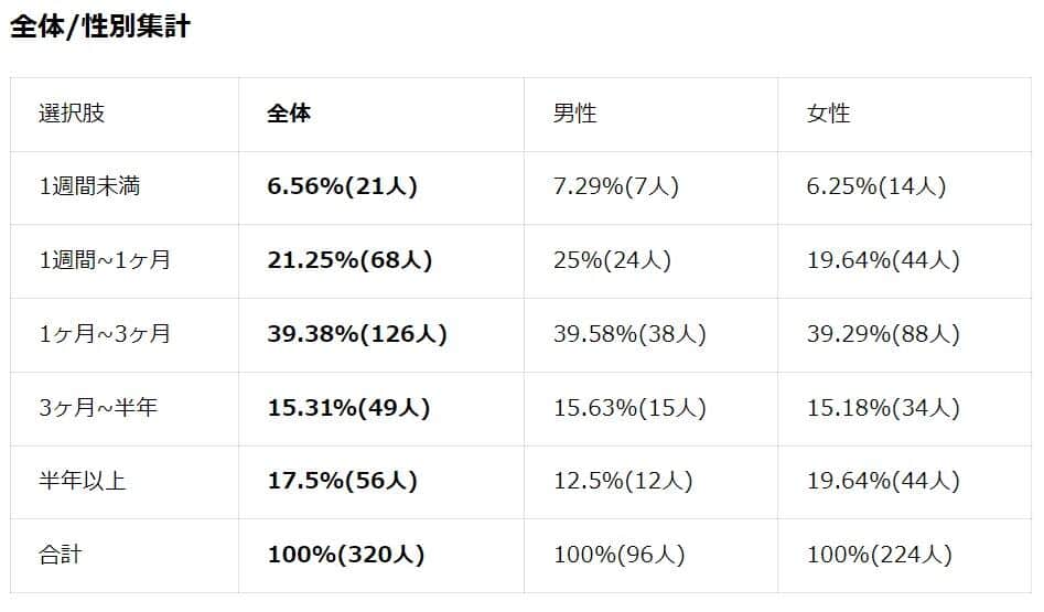 （ツナグバの作成）