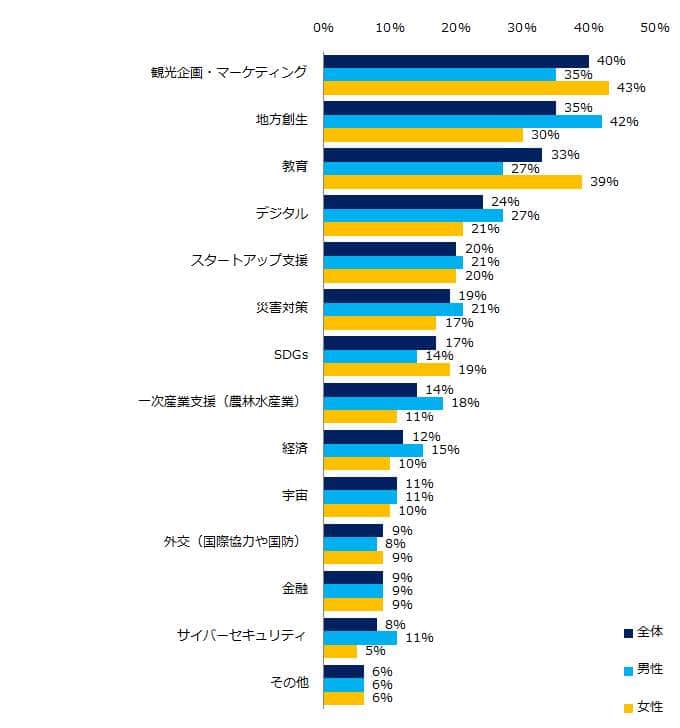 （エン・ジャパンの作成）