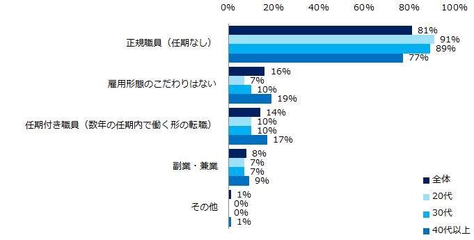 （エン・ジャパンの作成）