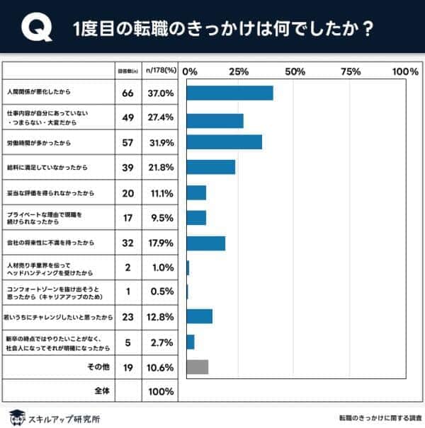 （スキルアップ研究所の作成）