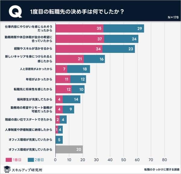 （スキルアップ研究所の作成）