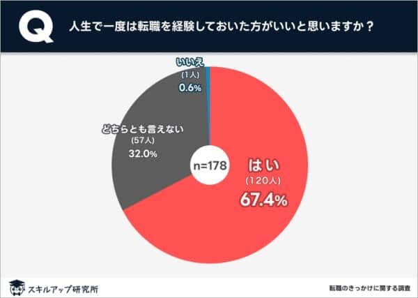 （スキルアップ研究所の作成）