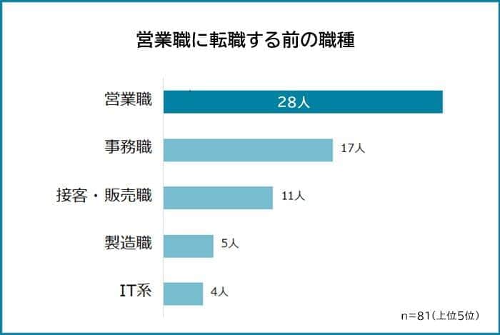 （R&Gの作成）