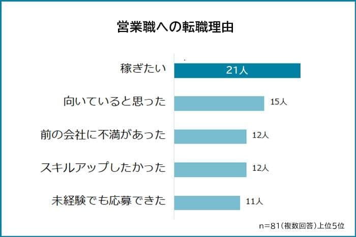 （R&Gの作成）