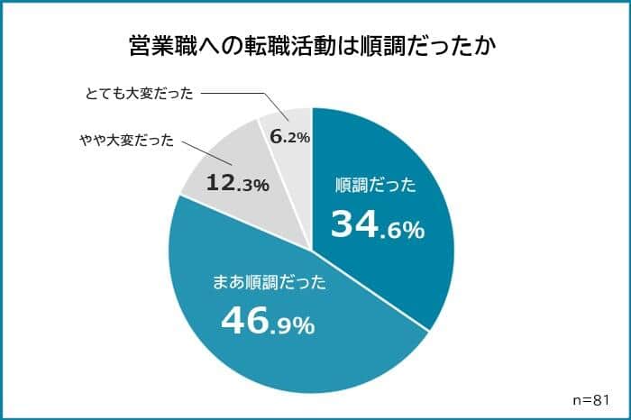 （R&Gの作成）