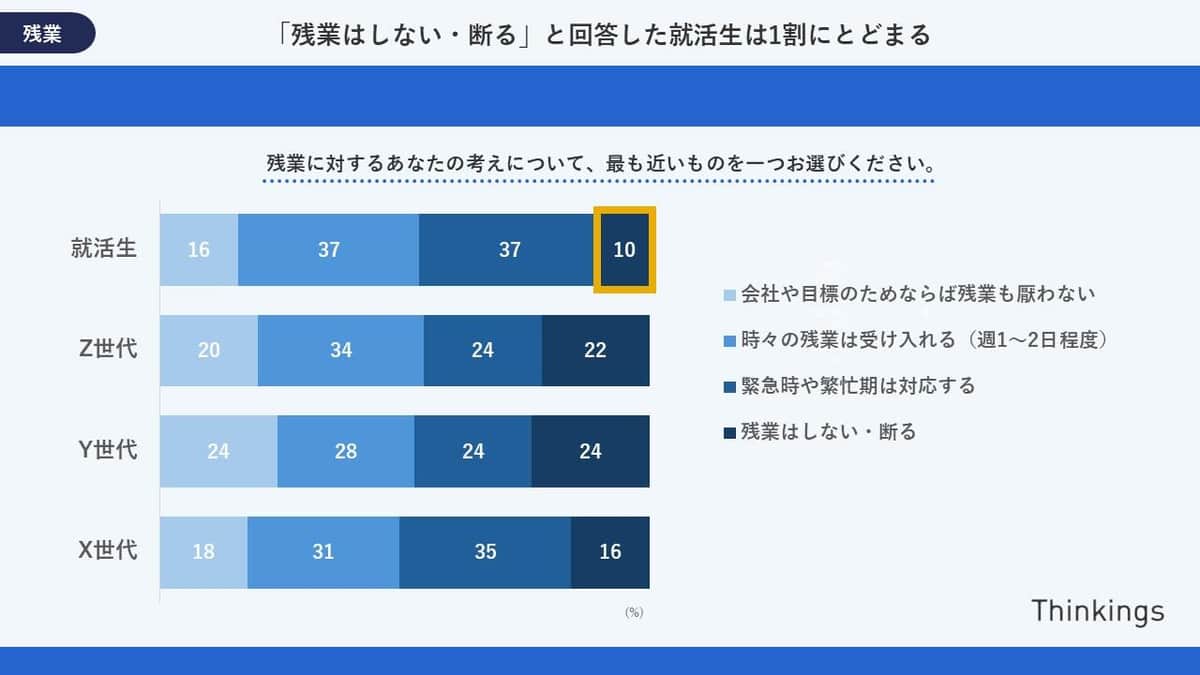 （シンキングスの作成）