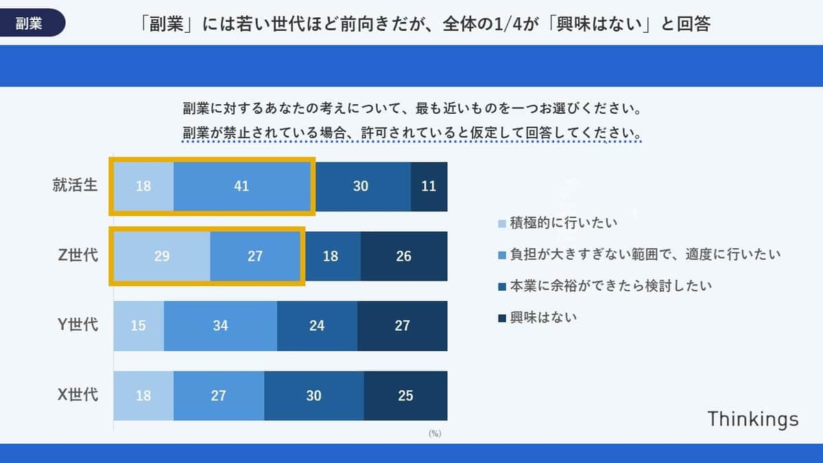 （シンキングスの作成）