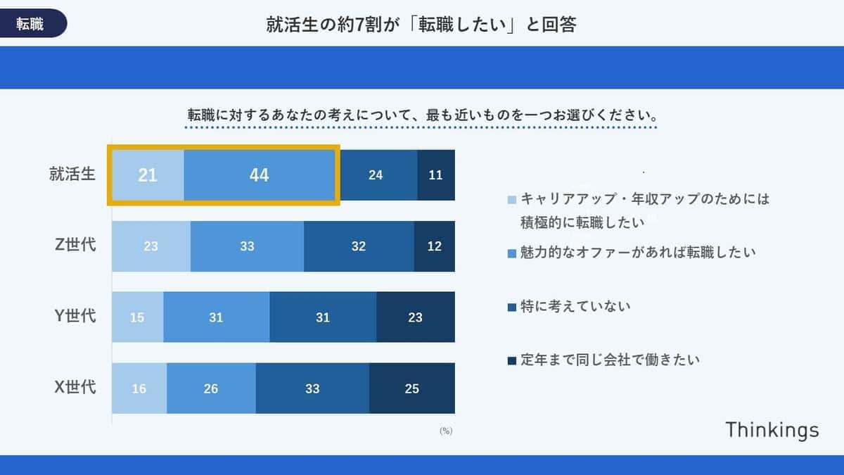 （シンキングスの作成）