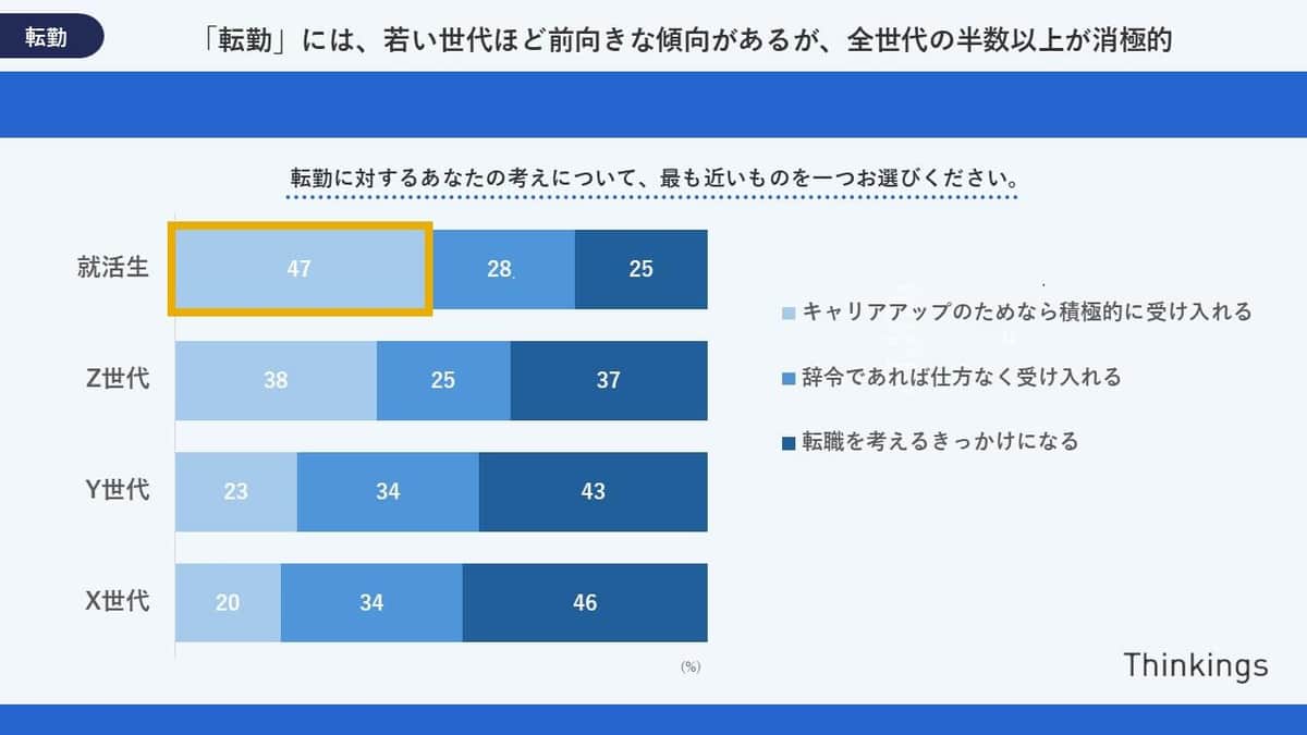 （シンキングスの作成）