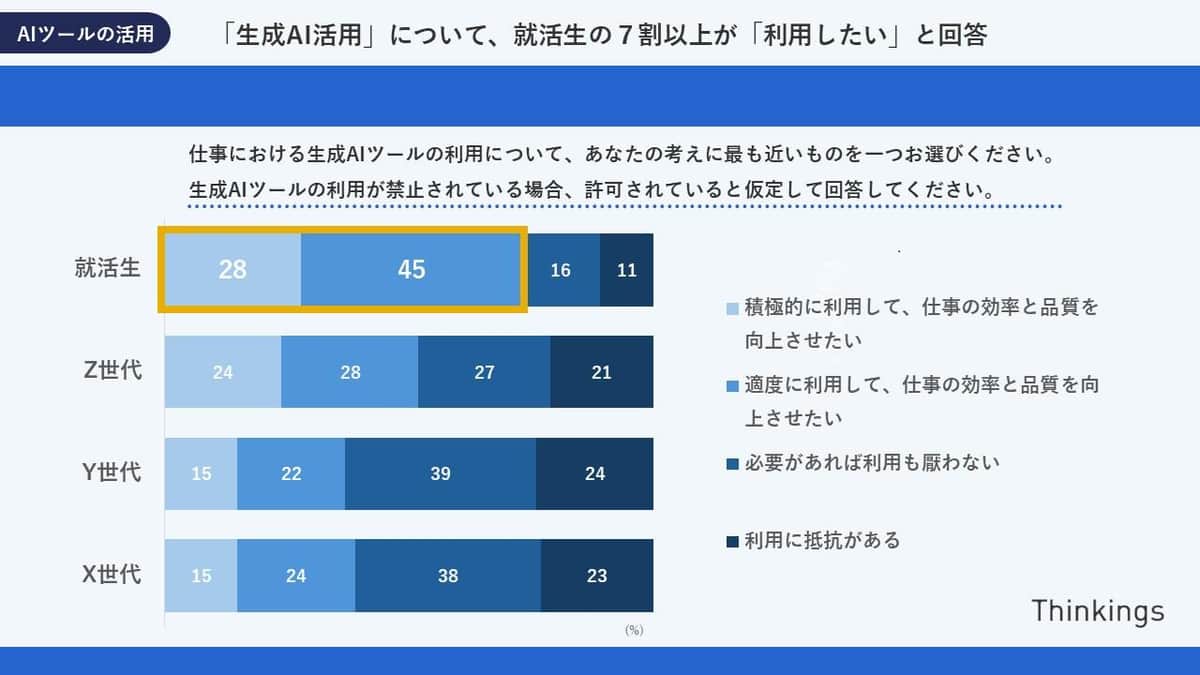 （シンキングスの作成）