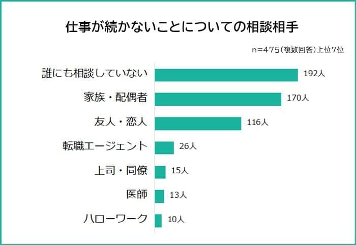 （R＆Gの作成）