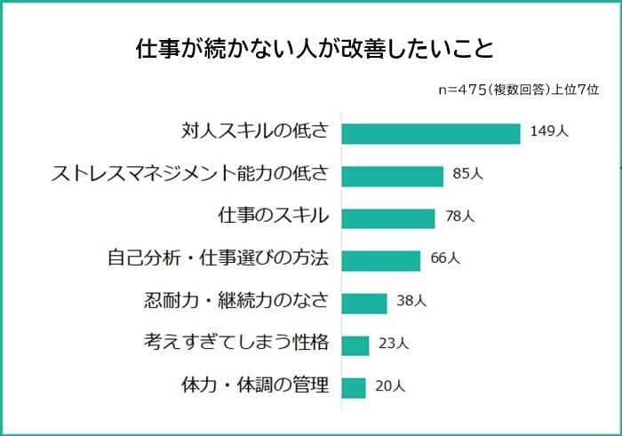 （R＆Gの作成）