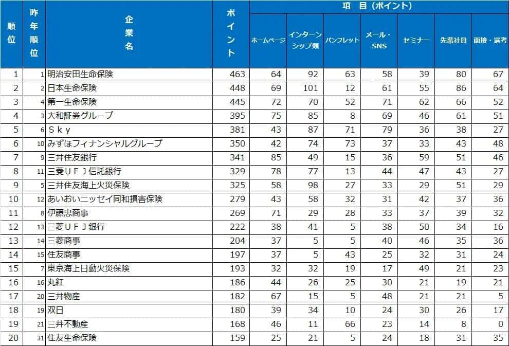 （ダイヤモンド・ヒューマンリソースの作成）