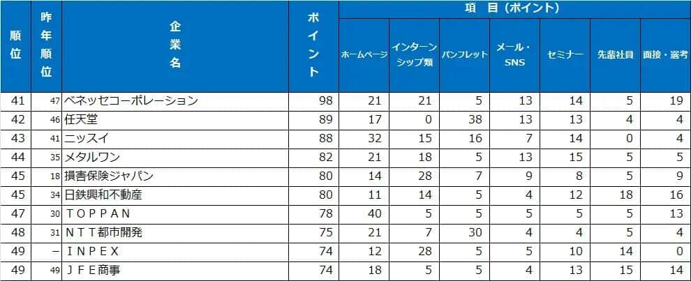 （ダイヤモンド・ヒューマンリソースの作成）