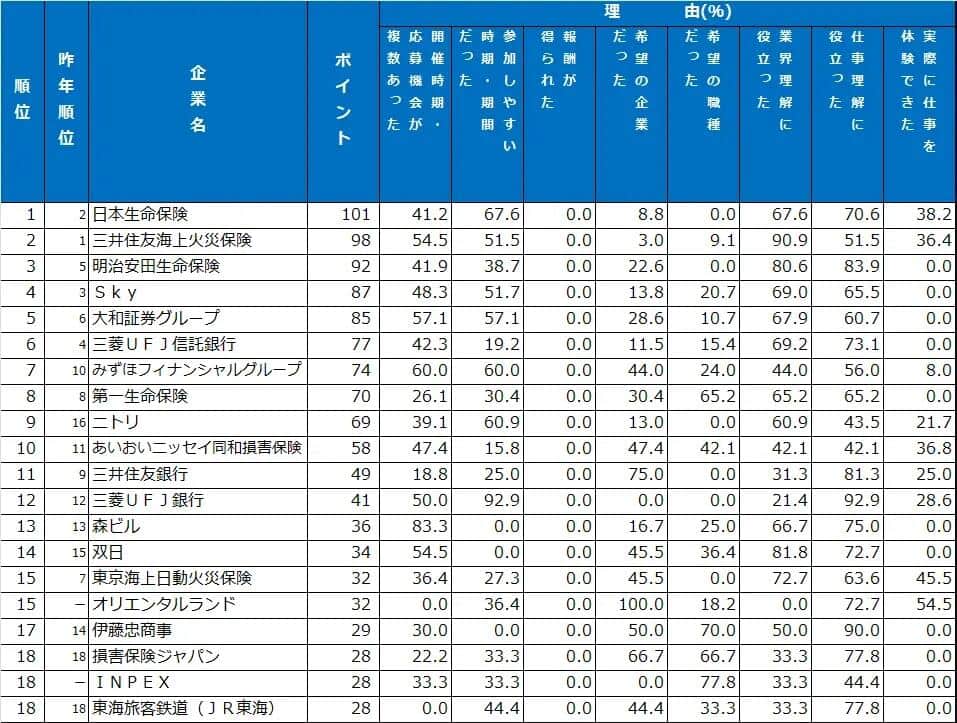 （ダイヤモンド・ヒューマンリソースの作成）