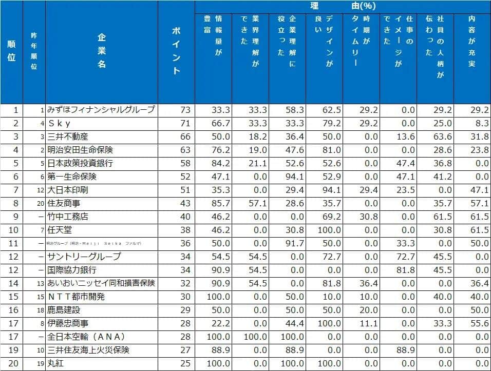 （ダイヤモンド・ヒューマンリソースの作成）