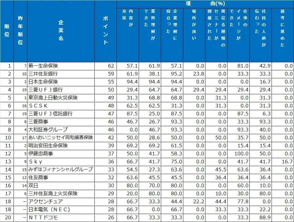 （ダイヤモンド・ヒューマンリソースの作成）