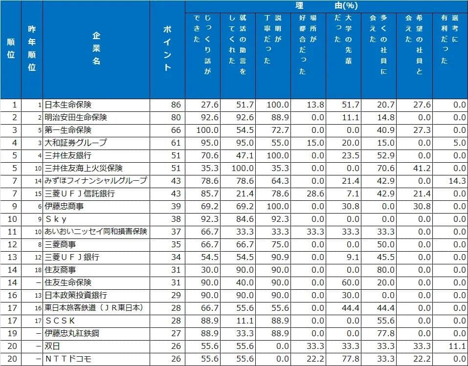 （ダイヤモンド・ヒューマンリソースの作成）