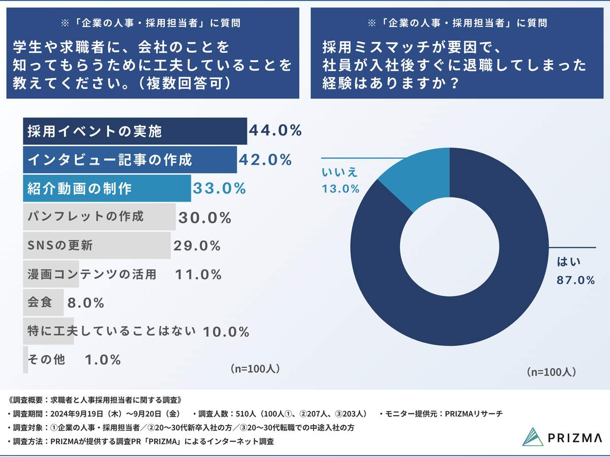 （PRIZMAの作成）