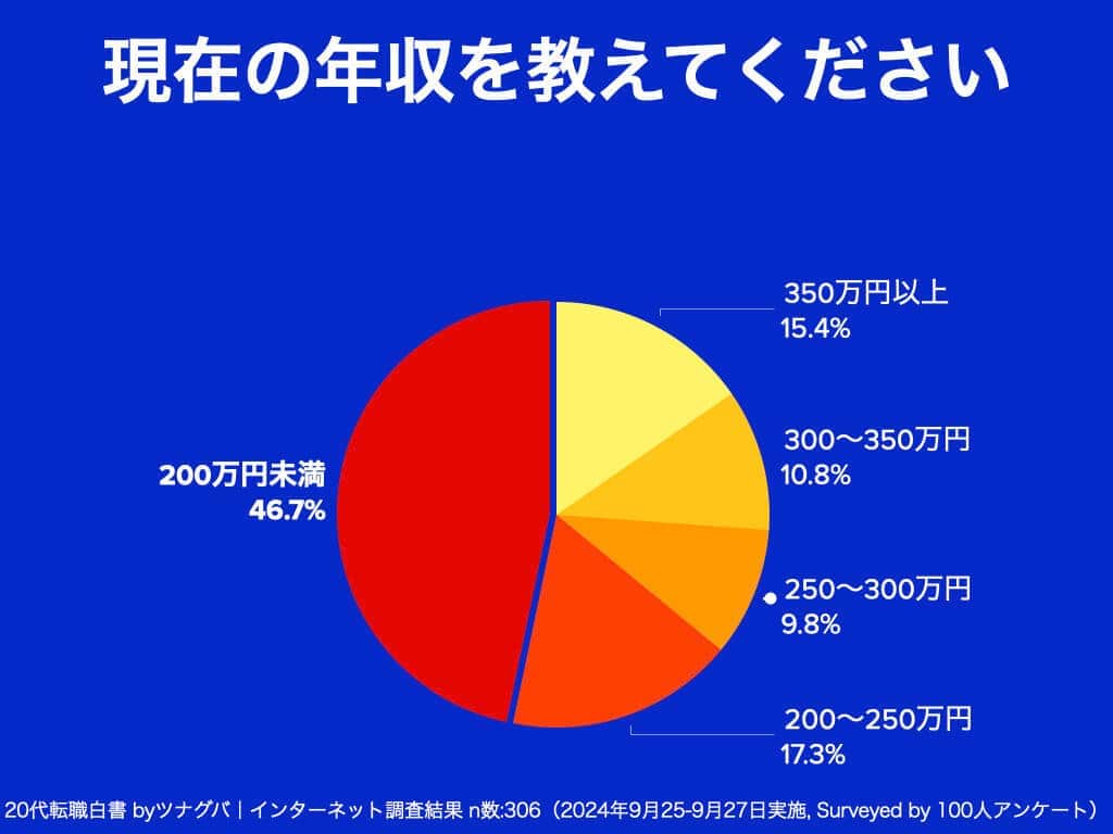 （ツナグバの作成）