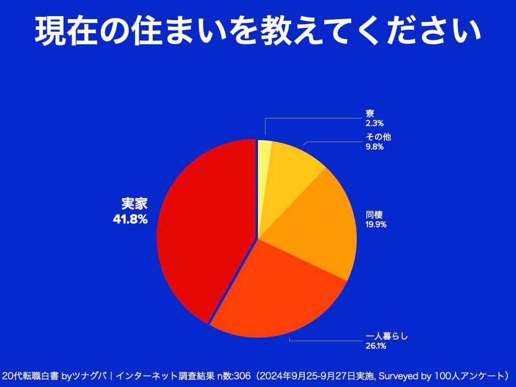 （ツナグバの作成）