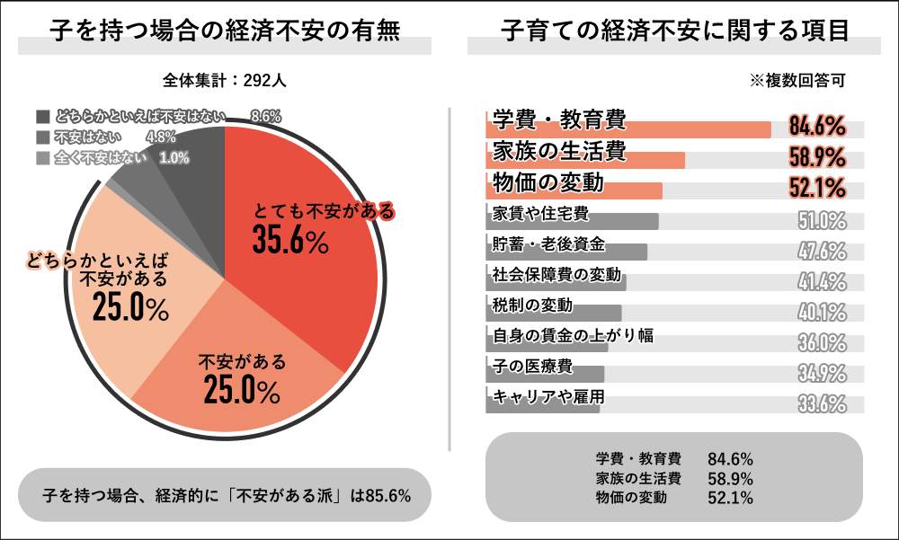 （Job総研の作成）